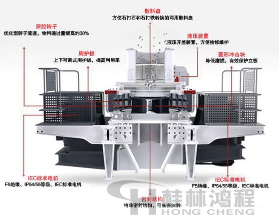 桂林鴻程玄武巖砂制砂機